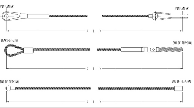 Standard Points of Measure